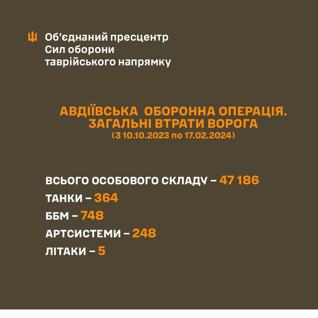 ВСУ уходят из Авдеевки, сбит еще один Су-34 ВВС РФ