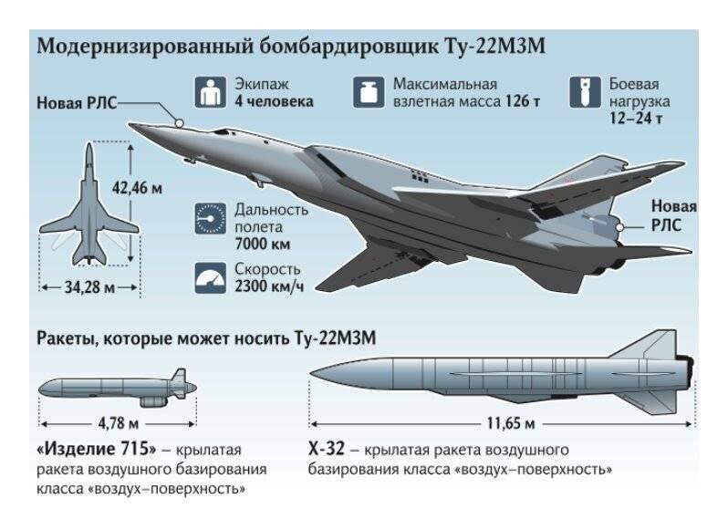 ГУР повідомив про враження російського бомбардувальника Ту-22М3 19 квітня 2024 року