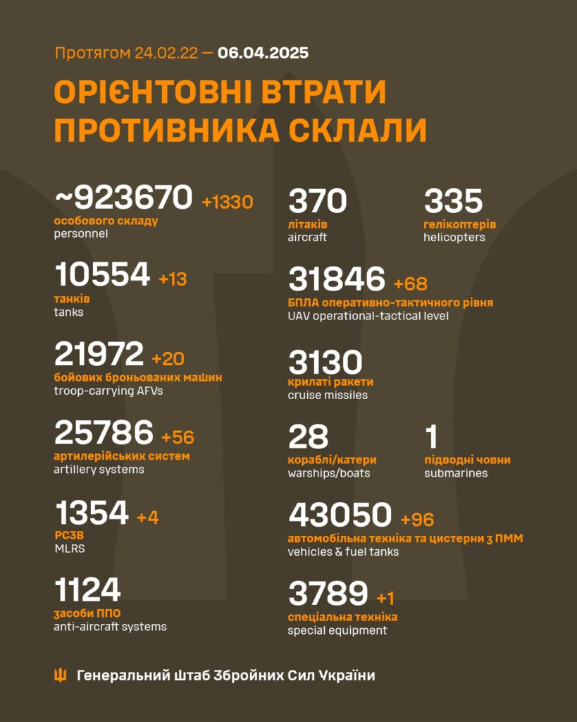 Потери армии РФ на 10 апреля 2025 года