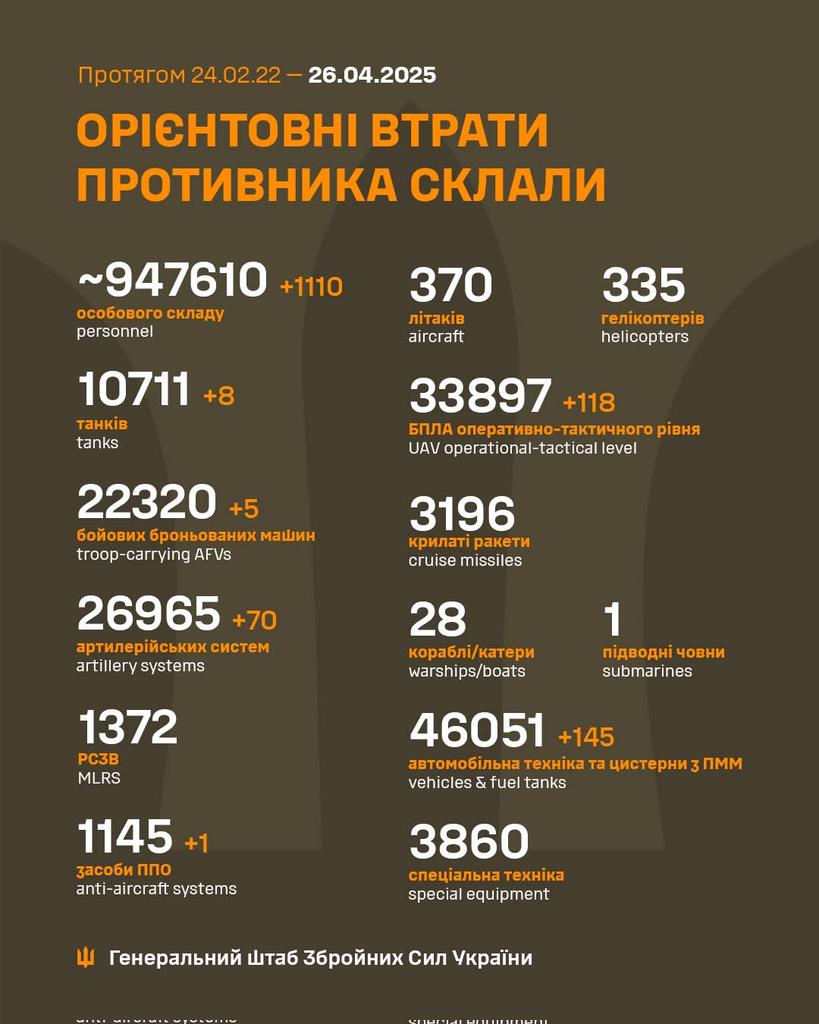 Потери армии РФ на 26 апреля 2025 года