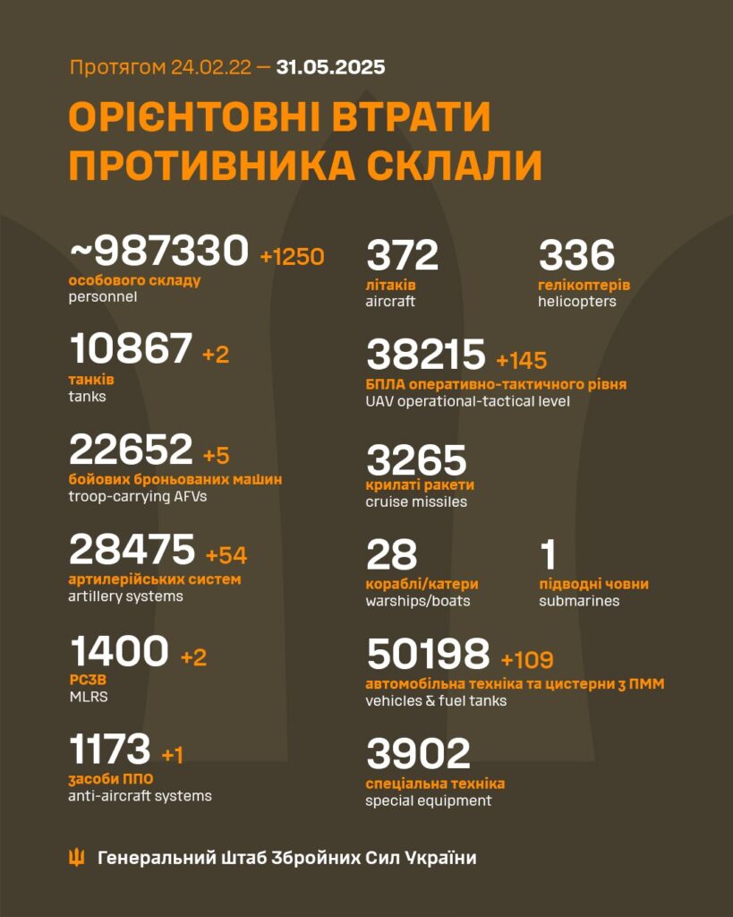 Потери армии РФ на 31 мая 2025 года