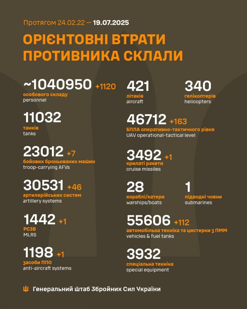 Потери армии РФ на 19 июля 2025 года