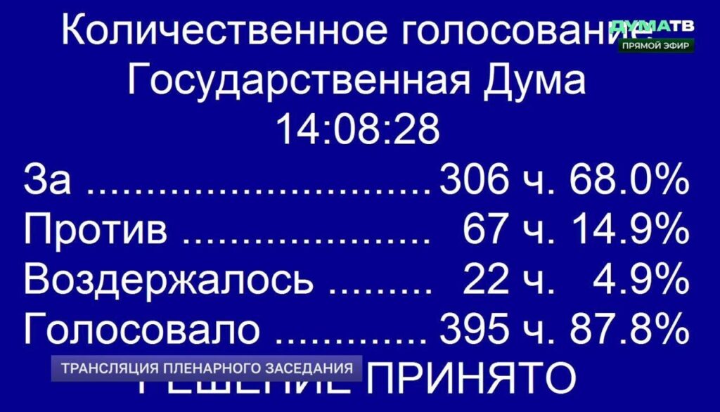Голосование в Государственной Думе за законопроект по штрафам за использование VPN и поиск экстремистских материалов