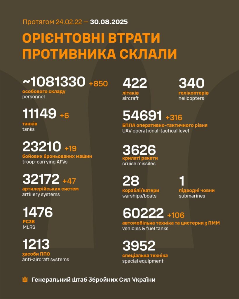 Втрати армії РФ на 30 серпня 2025 року