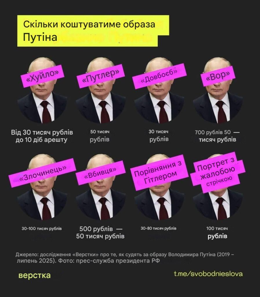 Які штрафи в РФ за образу Путіна?