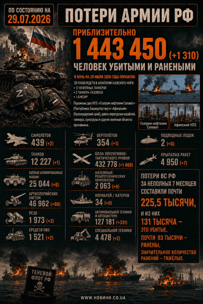 Потери армии РФ на 29.07.2026